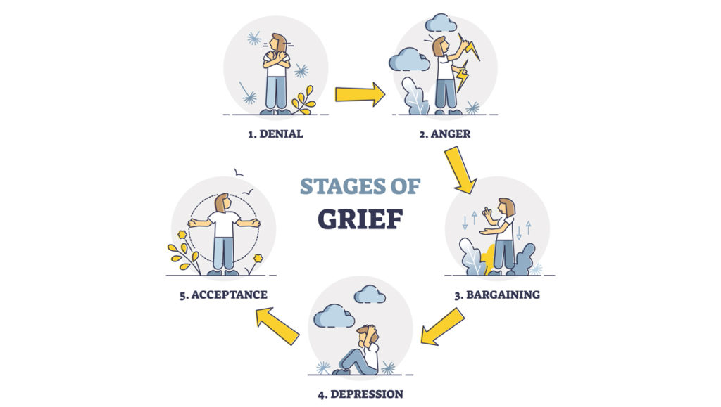 A Non-linear Look at the Stages of Grief - Hospice & Palliative Care of ...