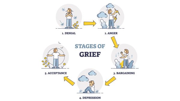 A Non-linear Look at the Stages of Grief - Hospice & Palliative Care of ...