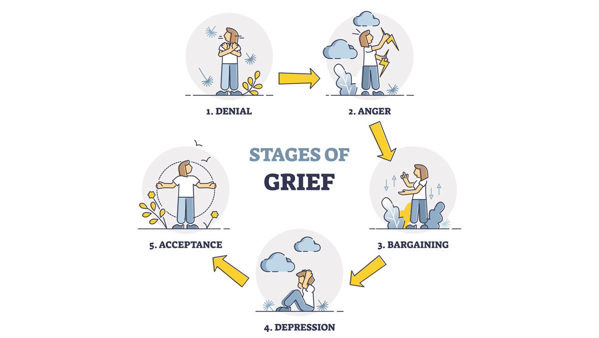 Stages Of Loss